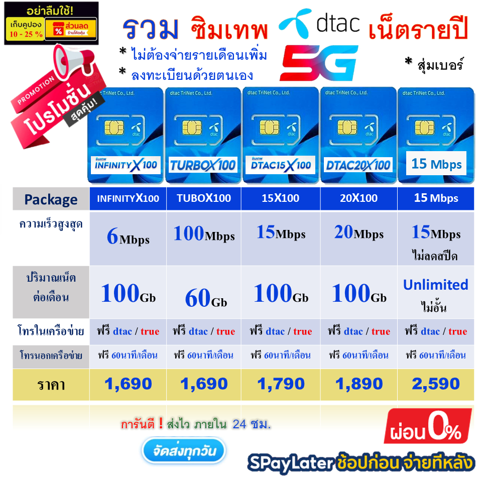 🔷️ รวมซิมเน็ต รายปี dtac 🔷️ สุดคุ้ม โทรฟรี true+dtac ครั้งละ 15 นาที โทรฟรีนอกเครือข่าย 60 นาที