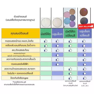 แว่นสายตาสั้น กรอบแว่นผู้ชาย ทรงเหลี่ยม 2 คาน วัสดุไททาเนียม เลนส์สั่งตัดใหม่ กรองแสง ( รุ่น 1560 )