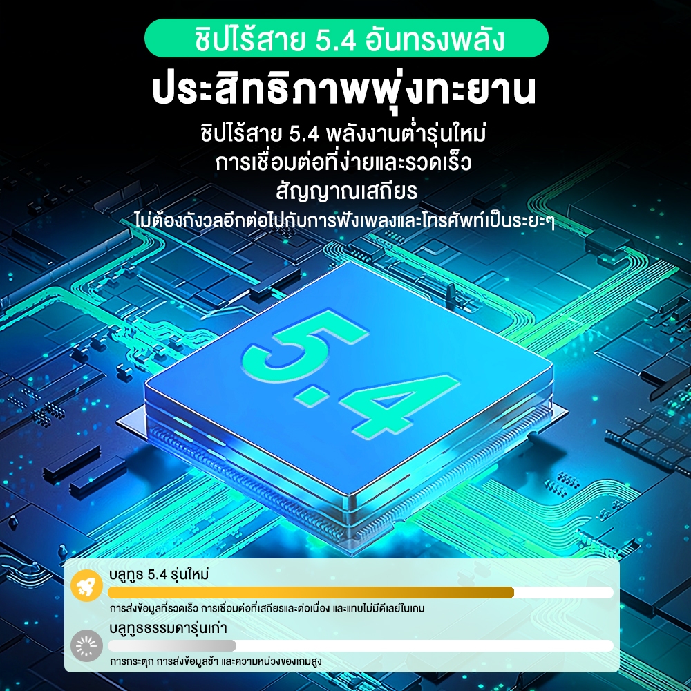 SANSONIC หูฟังบลูทูธไร้สาย หูฟังไร้สาย หูฟังบลูทูธ สําหรับเล่นเกม Bluetooth 5.4 เคสโปร่งใส ตัดเสียงรบกวน รุ่น YYK-Q29