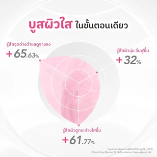 ถูก/แท้/มีไลฟ์ เอสเซ้นส์ Nu Formula Pro White Essence Lotion นูฟอร์มูล่า น้ำตบโปรไวท์ บำรุงผิว บูสผิว กระจ่างใส ชุ่มชื้น