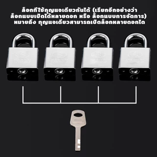 BLISS กุญแจ ล็อคประตู Lock กุญแจล็อก แม่กุญแจ 4ตัว 4ดอก ระบบล๊อคลูกปืน 2 ข้าง ขนาด 30 40 50 60มม.
