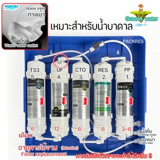 เครื่องกรองนํ้า5ขั้นตอน ชุดไส้กรองนํ้า5ขั้นตอน เหมาะสำรับนํ้าประปา นํ้าบาดาล เครื่องทำน้ำอัลคาไลน์ 5 Stage water filter