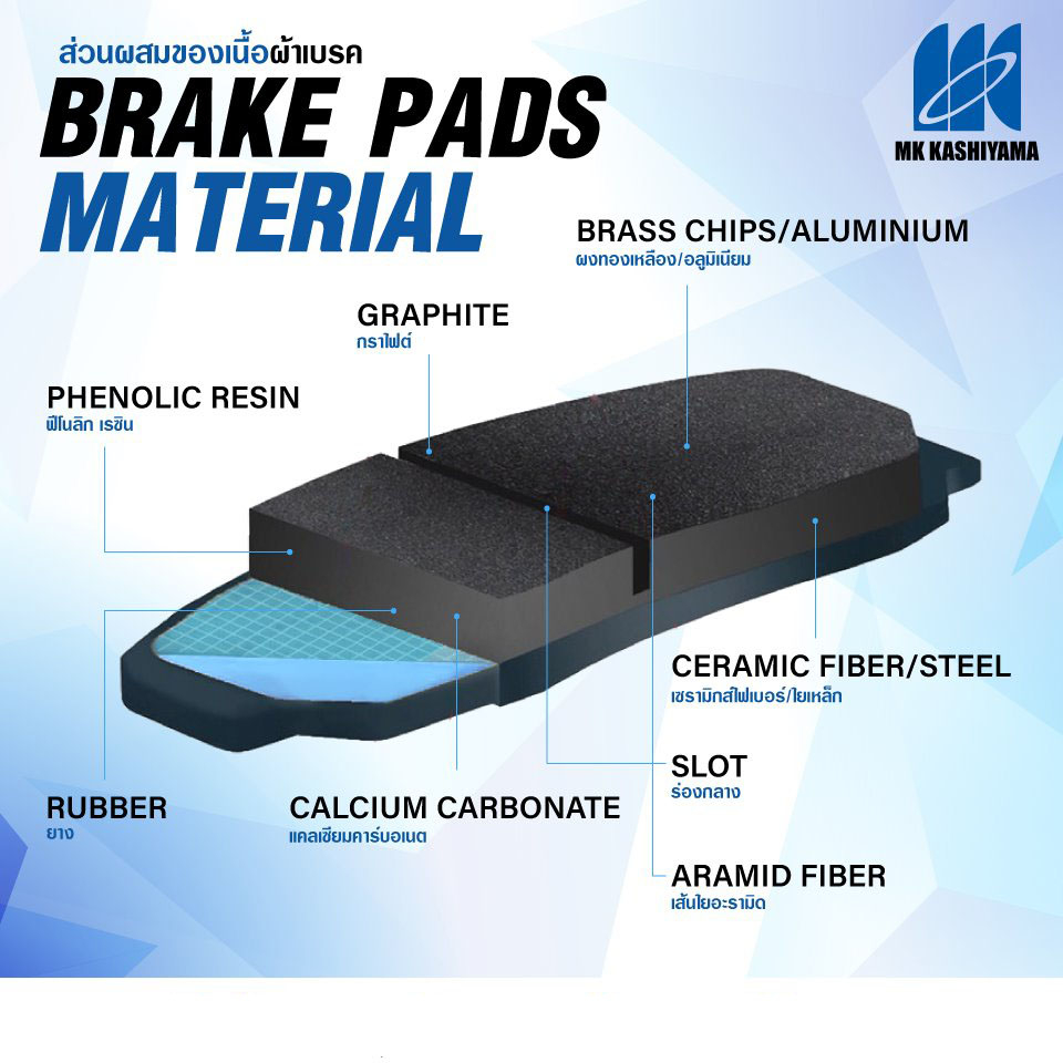 MK Kashiyama ผ้าเบรค Premium รถ Toyota รุ่น Wish (1.8, 2.0) โตโยต้า วิช (คู่หน้า-หลัง) ปี 2004-2010 - รูปที่ 3