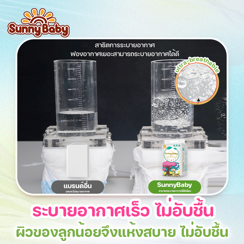 รูปภาพ 4