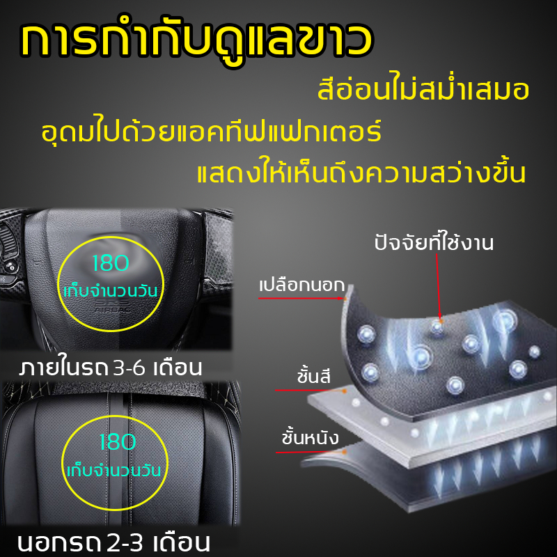 UNUSน้ำยาฟื้นฟูพลาสติก น้ำยาเคลือบพลาสติก สเปรย์เคลือบเงา คอนโซล รถยนต์ เบาะหนัง เสื่อมสภาพขึ้นสีขาว รีโนเวทพลาสติกทั้งร - รูปที่ 3