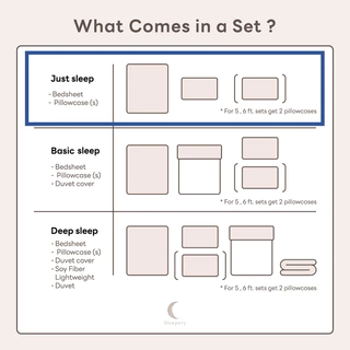 ชุด ผ้าปูที่นอนใยไผ่ + ปลอกหมอนใยไผ่.. ถนอมผิว ใช้ได้กับที่นอน 16 นิ้ว <Just Sleep Set>
