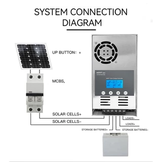 【พร้อมส่ง】Smart MPPT Solar Controller ขนาด 60A/40A โซล่าชาร์เจอร์ 12/24/36/48Volt AUTO รับไฟ PV 180V Wifi Control