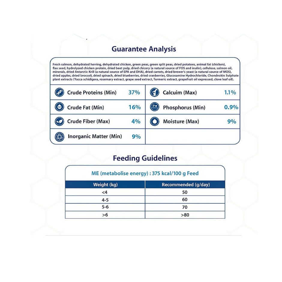 *4kg*Buzz Netura Salmon Formula cat&kitten แมวโตและลูก รสแซลมอน - รูปที่ 2