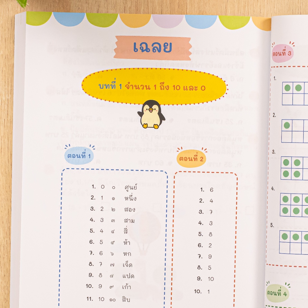 Thinkbeyond Book(ธิงค์บียอนด์ บุ๊คส์) หนังสือ ติวเข้ม ตะลุยโจทย์ คณิต ป.1 8859099308618 - รูปที่ 4