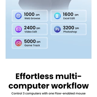 Ugreen Wireless Mouse เมาส์ไร้สายบลูทูธ 5.4 2.4G Ergonomic 5000DPI สําหรับ แท็บเล็ตแล็ปท็อปคอมพิวเตอร์ รุ่น 45792