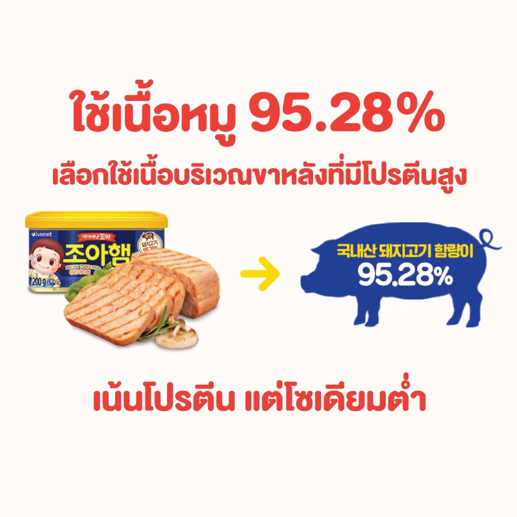 สแปมแฮมกระป๋อง เนื้อหมู 95.28% thumbnail 3