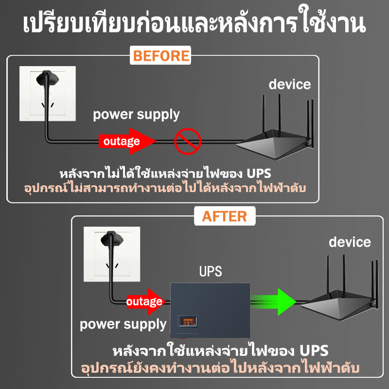 UPS สำรองไฟ 5V/9V/12V/POE 24V แหล่งจ่ายไฟสำรองแบตเตอรี่ UPS ขนาดเล็กสำหรับ WiFi เราเตอร์กล้องวงจรปิด POE NVR