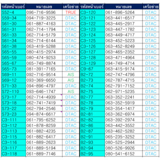 3.ซิมเติมเงิน 490.- เลือกเบอร์ในรูปค่ะ เบอร์สวย เบอร์จำง่าย สมัครโปรเน็ต 4,15,20 Mbps