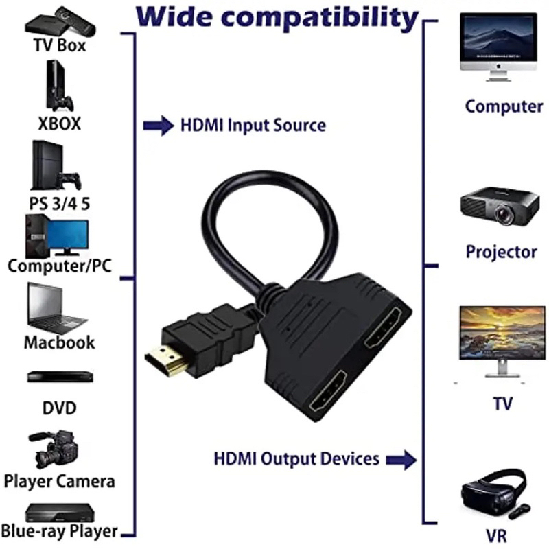 HDMI Splitter 1/2 1080P HD เอาต์พุตการซิงโครไนซ์เสียงและวิดีโอ Plug And Play Converter