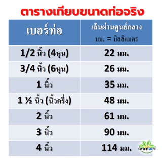 3นิ้ว ท่อ PVC (ความยาว 0.5-1 เมตร) ขนาด 3 นิ้ว หนา 8.5, 5 ตราควอลิตี้ไพพ์ ท่อประปา ท่อน้ำ พีวีซี