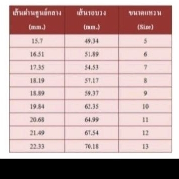 แหวนพลอยสแตนเลสยิงเลเซอร์งานสไตล์เกาหลี