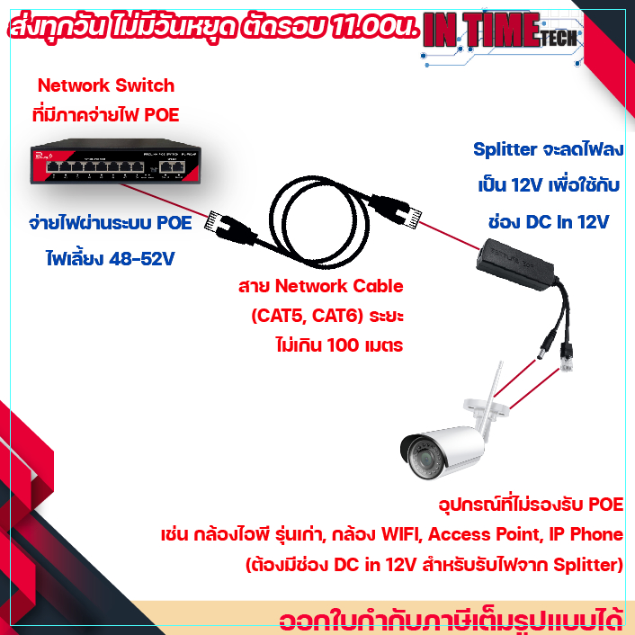 POE injector splitter ฝากไฟไปกับสายแลน power over ethernet กล้องวงจรปิด เราเตอร์ ap 12v to 12v / 48v to 12v