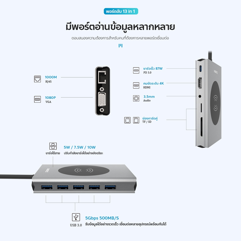 ⚡COD⚡อะแดปเตอร์ฮับ Basix 13in1 Type C hub พอร์ตฮับ รองรับความละเอียดระดับ 4K เชื่อมต่อหลายอุปกรณ์