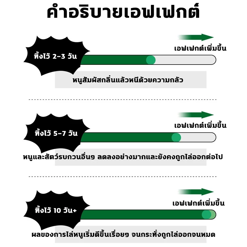 🐭ไม่มีหนู🐭ลูกเหม็นไล่หนู ที่ไล่หนู ไล่หนูในรถยนต์ กำจัดหนู รวดเร็วมีประสิทธิภาพ ส่วนผสมของพืช ปลอดภัยไร้สารพิษ ไล่หนู thumbnail 3