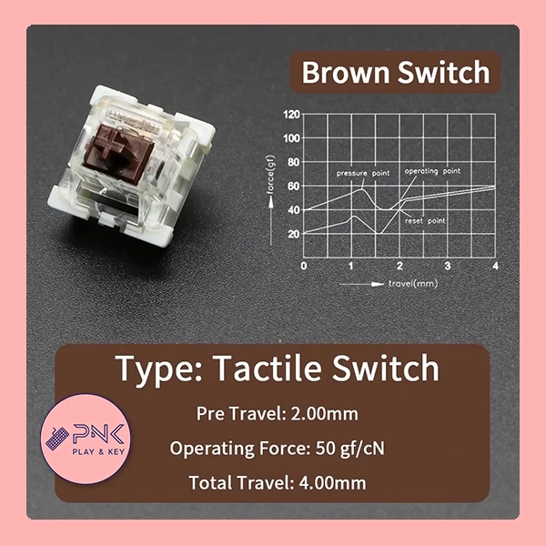 Outemu Switch แพค 10 ตัว ครบสี Red Blue Brown thumbnail 5