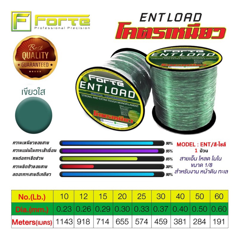 สายเอ็นโหลด Forte Ent Load (มี 5 สี) 12lb - 60lb - รูปที่ 5