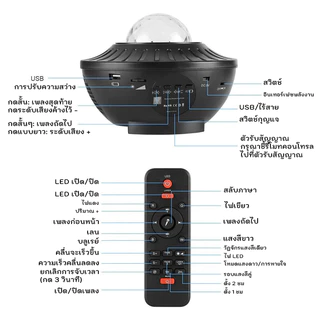 Skyโปรเจคเตอร์,โคมไฟโปรเจคเตอร์พร้อมลำโพงบลูทูธ,โคมไฟตกแต่งห้อง,ไฟติดห้อง，แสงดาวบนท้องฟ้า，ไฟก้อนเมฆ