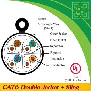 สายแลน Cat.6 เข้าหัวสำเร็จ+สลิง ยาว 50 เมตร, CAT6 LAN UTP Outdoor with messenger wire (ใช้ภายนอกอาคาร)