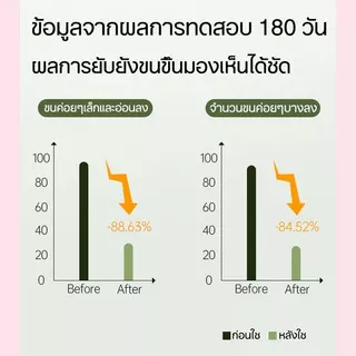 ครีมขจัดขนน้องสาว กำจัดขน แว็กขน กำจัดขนรักแร้ กำจัดขนที่ลับ อ่อนโยนต่อผิว ไม่เหลือตอ กำจัดขนจุดซ่อนเร้นถาวร น้องสาวเนี