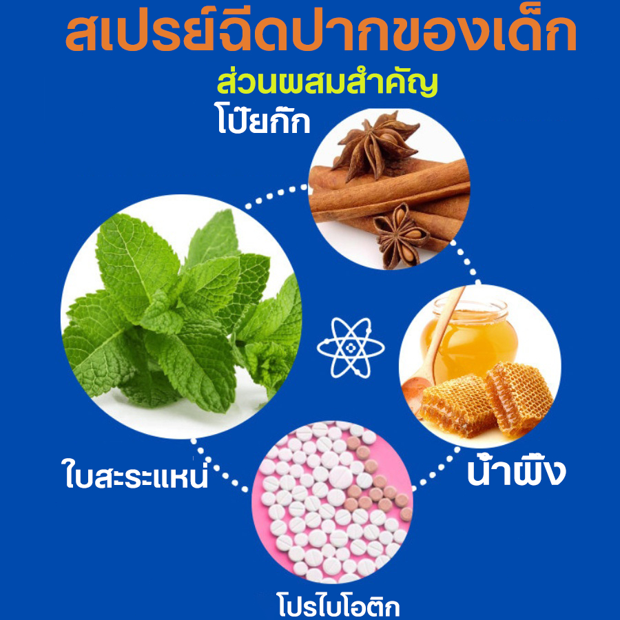 สเปรย์สำหรับเด็ก ยาสีฟันเด็ก ยาสีฟันเด็กกลืนได้ 40ml สเปรย์ดูแลสุขภาพช่องปากและฟันสำหรับเด็ก ยาสีฟันทําความสะอาดช่องปาก