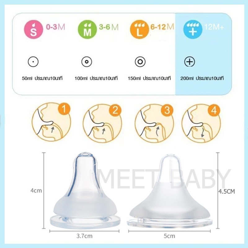 จุกหลอกจุกนมคอกว้าง จุกนมไม่ดูดไม่ไหล（รุ่น+） ซิลิโคนอ่อนนุ่ม - รูปที่ 2