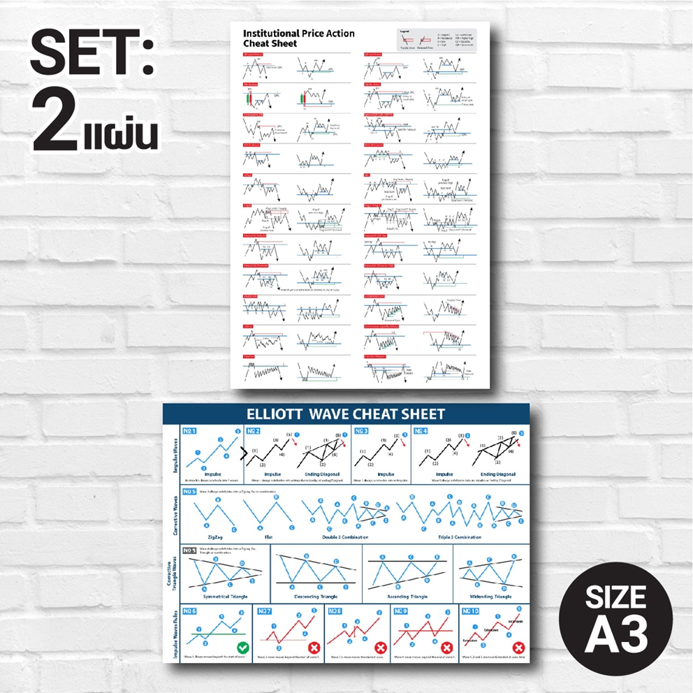 SET 2 แบบ โปสเตอร์ หุ้น Quasimodo + Elliott wave กราฟเทคนิค กราฟแท่งเทียน (A3) Candlestick Chart Pat