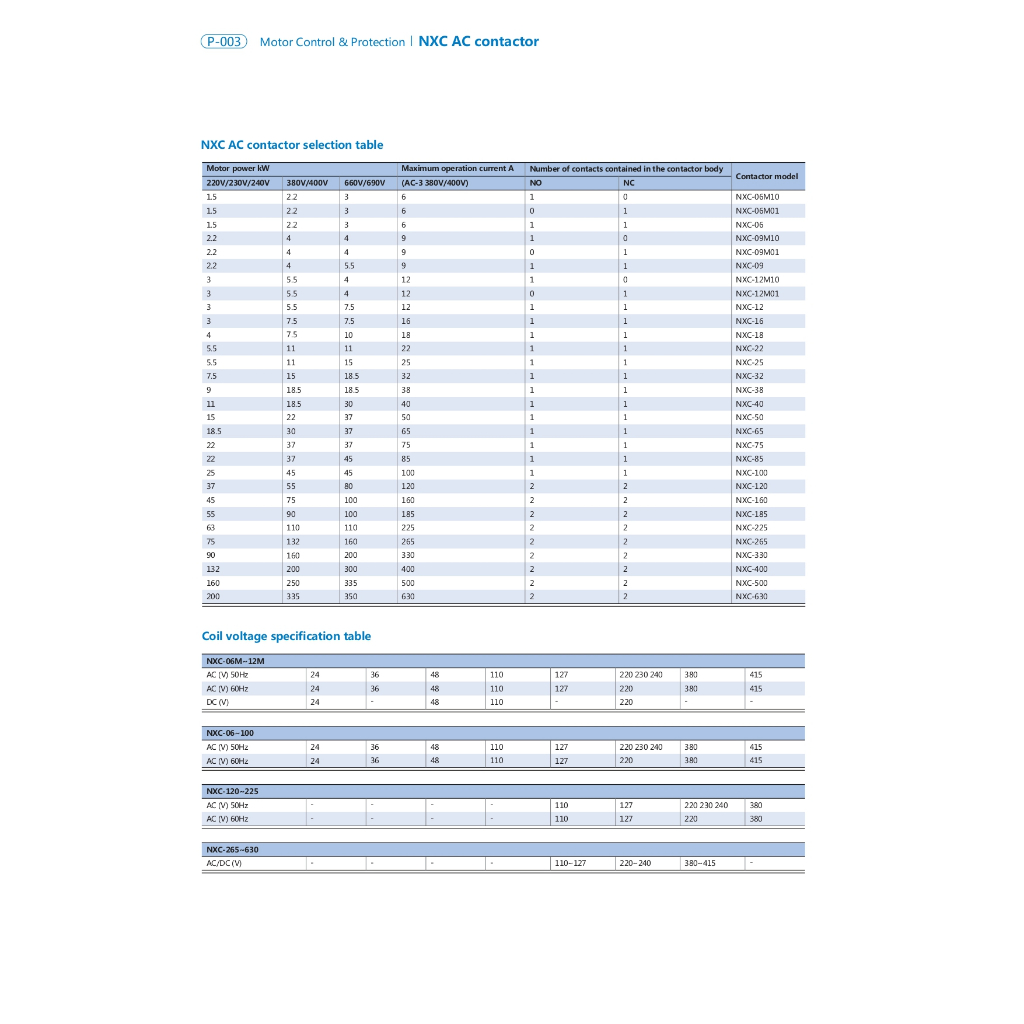 แมกเนติกคอนแทคเตอร์ Magnetic Contactor รุ่น NXC 06-38A 