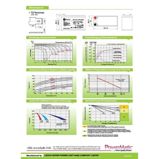 แบตเตอรี่ UPS i power 12v 7.2ah สำหรับเครื่องสำรองไฟ ไฟฉุกเฉิน เครื่องพ่นยา