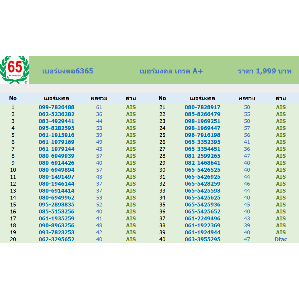 เบอร์มงคล เกรด A+ Ais , Dtac , my ราคาพิเศษ 1,999 บาท เติมเงิน ส่งเสริมการเงิน งาน ความรัก สุขภาพดี