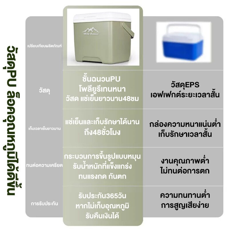 ตู้เย็นแบบพกพา ตั้งแคมป์ กลางแจ้ง กล่องเก็บความเย็น รถถังน้ําแข็ง ฉนวนและเครื่องทำความเย็นระยะยาว72H - รูปที่ 6