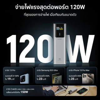 CUKTECH PB100P / PB200P / PB200U / PB060 / P23 / PB200 / PB150P / PB150S Powerbank แบตสำรอง CCC / CE -12M