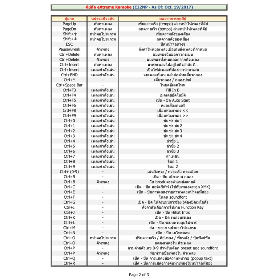 โปรแกรม คาราโอเกะ Extreme Karaoke อัพเดทล่าสุด เดือนปัจจบัน 2568  มีเพลงมาใหม่ทุกเดือน เดืนอปัจจุบัน