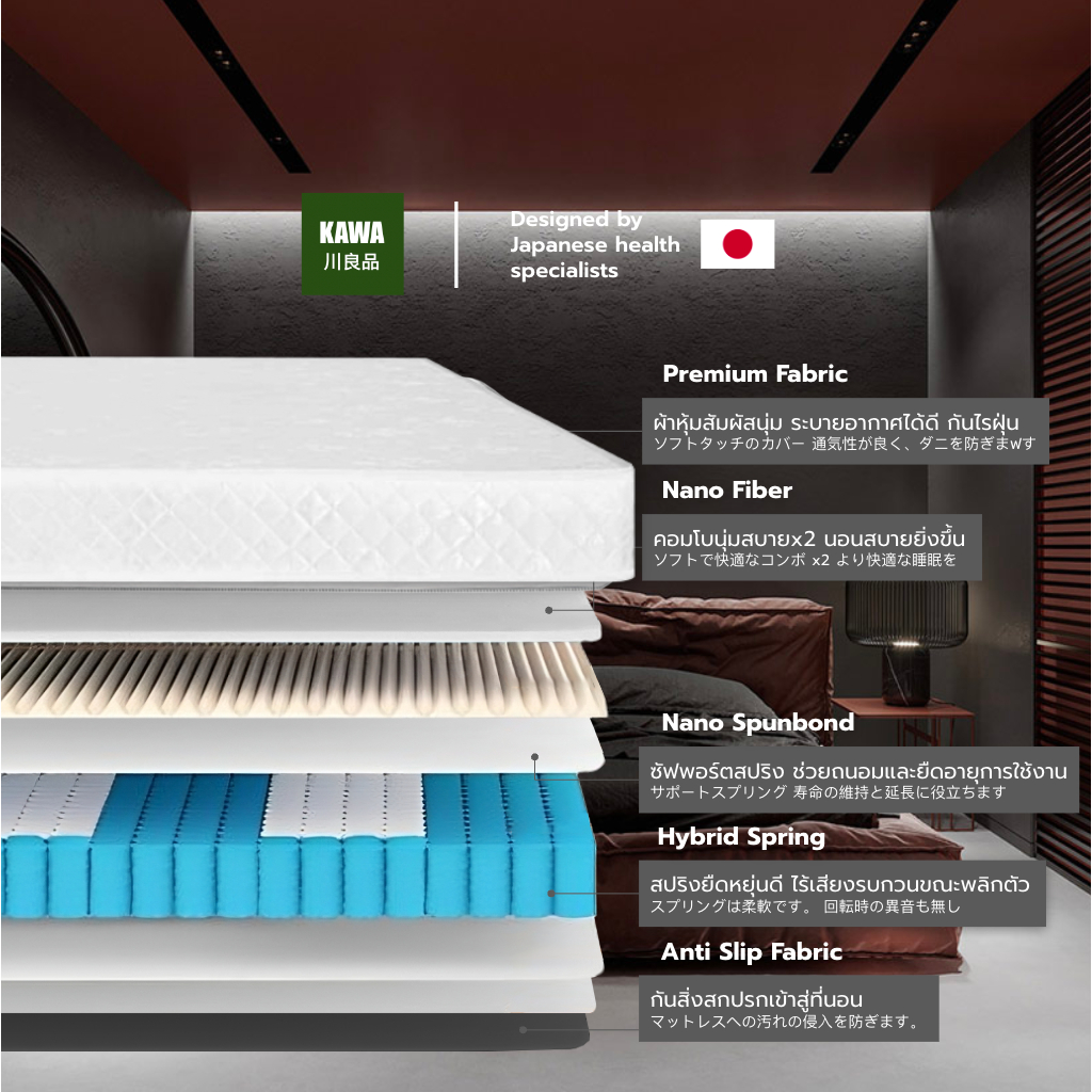 Kawa ที่นอนสปริงแข็งแรง Hybrid รุ่น Asahi หนา 9 นิ้ว  แข็งแรง ลดอาการปวดหลัง ป้องกันไรฝุ่นสีขาว