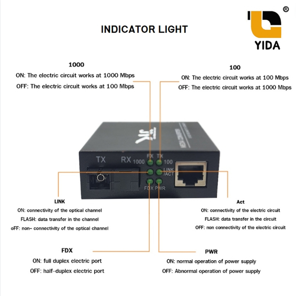 มีเดียไฟเบอร์ออฟติก MEDIA CONVERTER 1 SC 1 LAN 10/100/1000 (20km) กล่องแปลงสายแลนเป็นไฟเบอร์ออฟติก