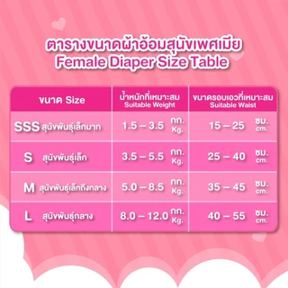 Unicharm Pet Mannerwear แมนเนอร์แวร์ ผ้าอ้อมสุนัข แพ็คกลาง เพศเมีย ไซส์ SSS-L