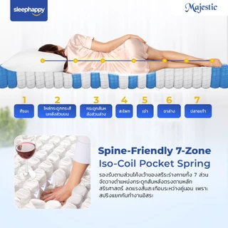 SleepHappy ที่นอนรุ่น Majestic ที่นอนยางพาราธรรมชาติ Hybrid เสริมคูลเจลเมมโมรี่โฟมและพ็อกเก็ตสปริง หนา 14 นิ้ว