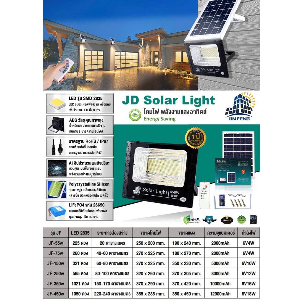 Solar Light tasow LED รุ่น SMD 2835 พลังงานแสงอาทิตย์