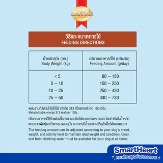 สมาร์ทฮาร์ท อาหารสุนัข สุนัขโต รสสเต็กเนื้อ 18กก. | SmartHeart Adult Beef Steak 18kg