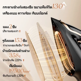 เตารีดไฟฟ้า Smarthome เตารีดไอน้ำ กำลังไฟ2600 วัตต์ การปรับหลายระดับ 2 สี พกพาสะดวกและใช้งานง่าย