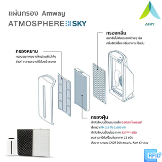 AIRY ไส้กรองอากาศ ไส้กรอง AMWAY ATMOSPHERE ATMOSPHERE SKY กรอง PM2.5 กลิ่น เกรดแพทย์ HEPA H13