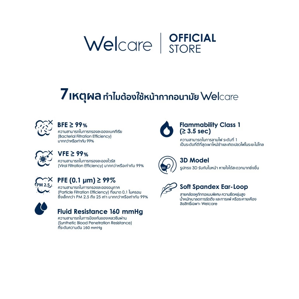 [Official] หน้ากากอนามัย Welcare 3D ทางการแพทย์ 3 ชั้น ระดับ 2 ช่วยป้องกันฝุ่น PM2.5 รุ่น WF-99 50 ชิ้น/กล่อง (3 กล่อง) thumbnail 8