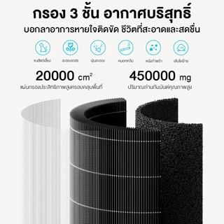 [พร้อมส่ง] Xiaomi Mi Smart Air Purifier 4 Lite/Compact /Pro เครื่องฟอกอากาศ กำจัดฟอร์มาลดีไฮด์/PM2.5 เหมาะพื้นที่ 25-43㎡