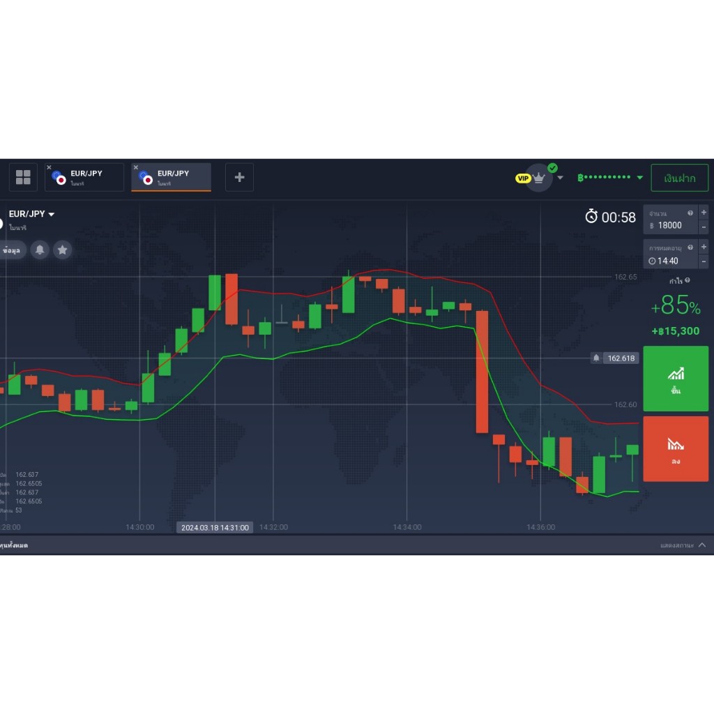 อินดิเคเตอร์ IQ Option (Canal)