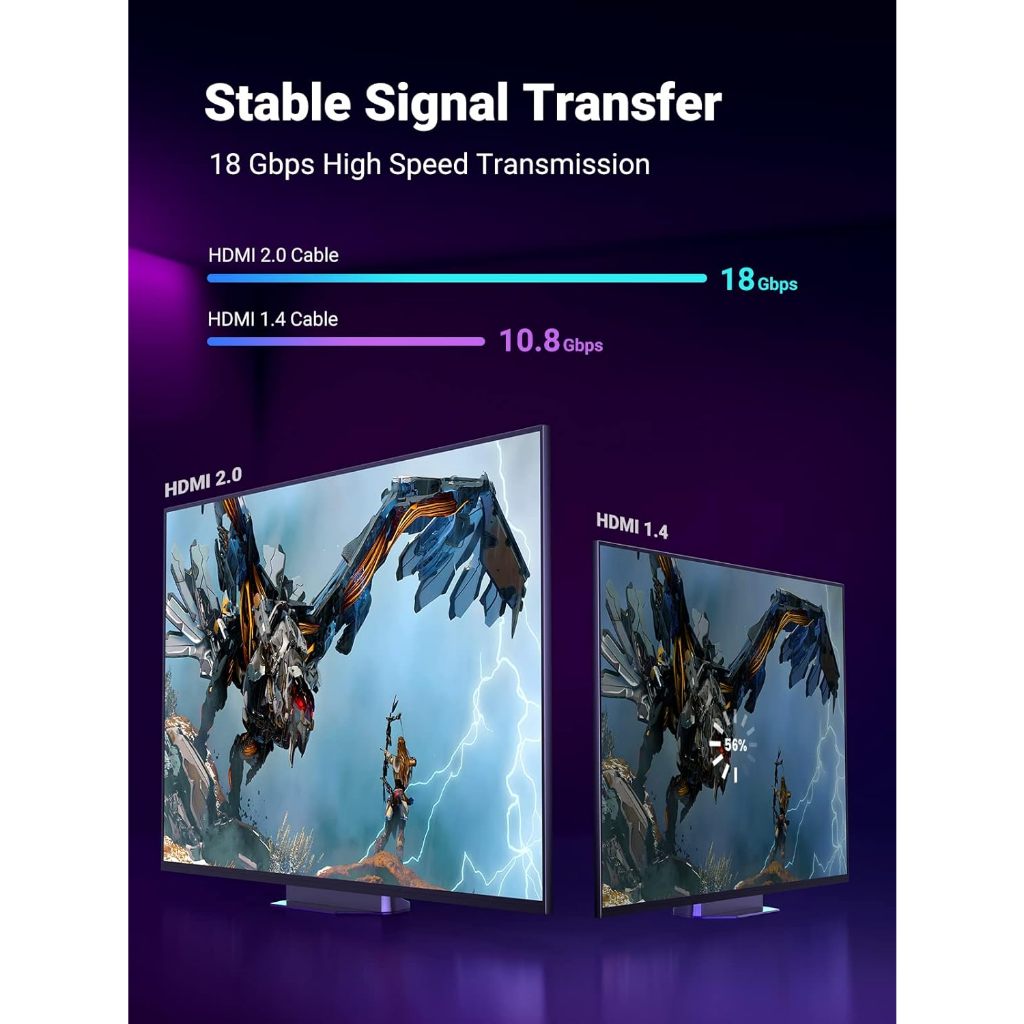 UGREEN รุ่น 40104 4K HDMI Cable, HDMI 2.0 Cable, 2021 New Version, High Speed HDMI Cable, 4K 60Hz 18Gbps HDR 3D Full HD