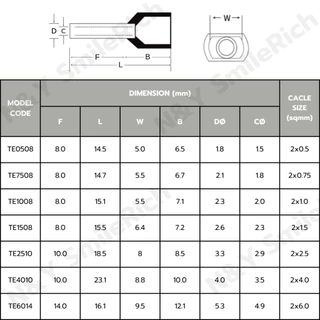 (TEXXXX) หางปลาคอร์ดเอ็นชนิดสายคู่ 100 ชิ้นต่อถุง หางปลาย้ำสายไฟ CORD END มี 7 ขนาด 6 สี สามารถออกใบกำกับได้